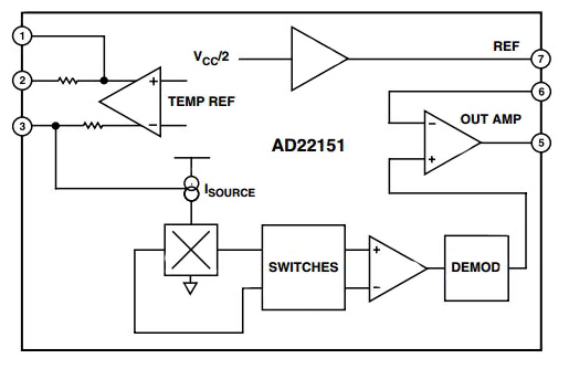 The AD22151 from Analog Devices AD22151 from Analog Devices